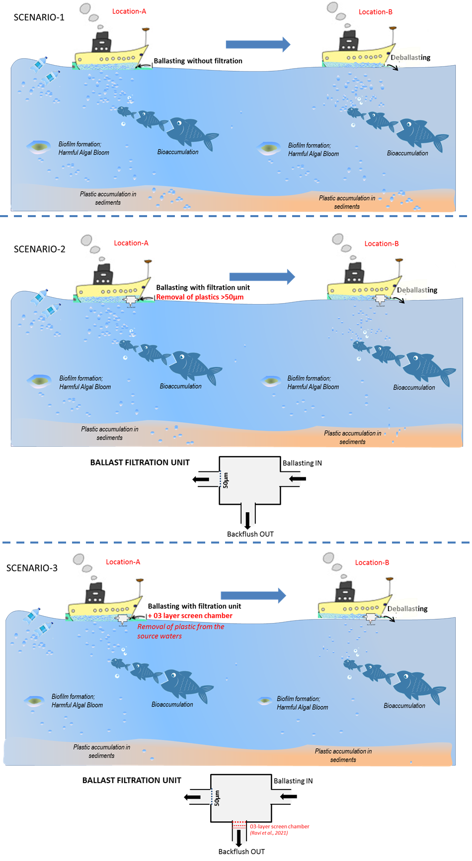 national-centre-for-polar-and-ocean-research-ncpor-goa